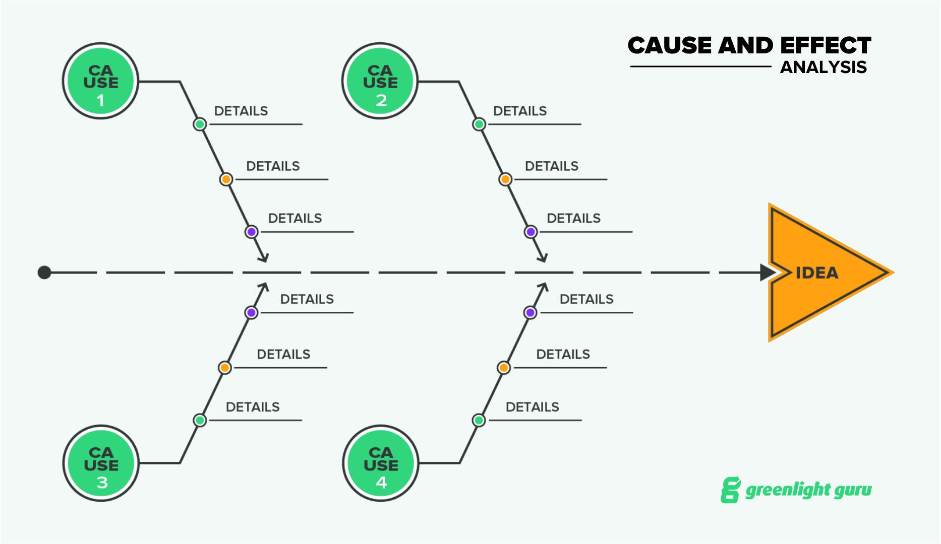 Everything You Need to Know About Root Cause Analysis